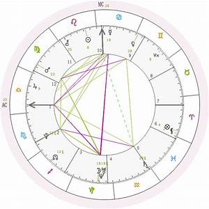 An Astro Chart With Lines And Numbers On It
