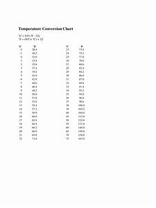 2024 Temperature Conversion Chart Fillable Printable Pdf Forms