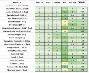 Chilis Nutrition Information And Calories Full Menu