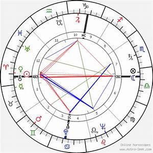 Birth Chart Of Goodman Astrology Horoscope