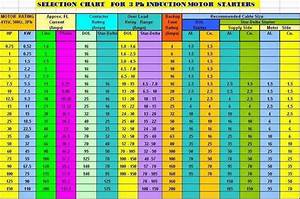 3 Phase Motor Current Chart