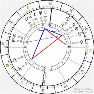 Birth Chart Of Michael Elliott Astrology Horoscope