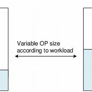 Variable Op Size According To Workload Download Scientific Diagram