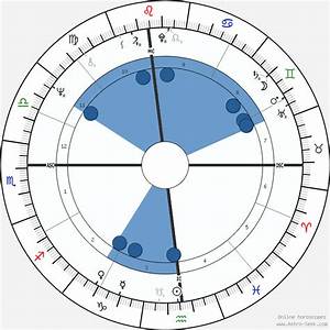 Birth Chart Of Allan J Shields Astrology Horoscope