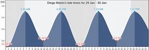 Diego Martin 39 S Tide Times Tides For Fishing High Tide And Low Tide