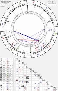 Ringo Birth Chart Horoscope Date Of Birth Astro