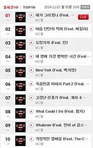 Mc Mong Completely Takes Over Online Charts With All 13 Tracks Of Quot Miss