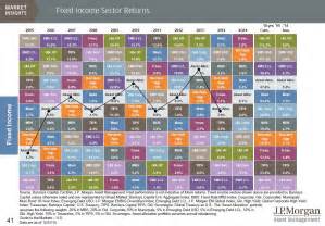 2014 bonds chart integrityia