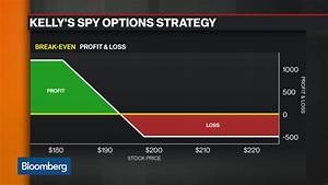 Options Insight How To Play The Spdr S P 500 Etf Trust Bloomberg