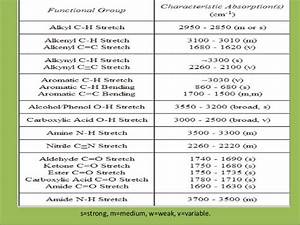 Ir Frequency Table Decoration Examples