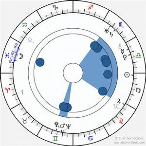 Birth Chart Of Elliott Nugent Astrology Horoscope