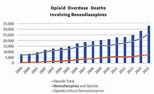 Safe Project Benzodiazepines And Opioids A Threat To Your Safety