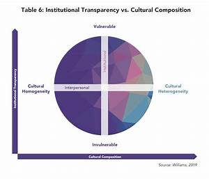 Diversity Inclusion Charts Institutional Transparency A Project Of