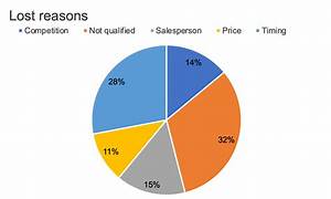 How To Make A Better Pie Chart Storytelling With Data