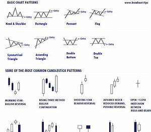 How To Read Candlestick Charts In Forex Trading Change Comin