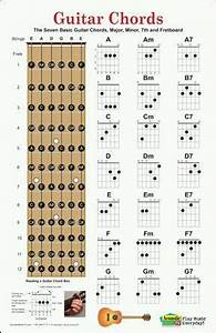 Gallery Of Free Printable Blank Guitar Chord Charts Free Printable