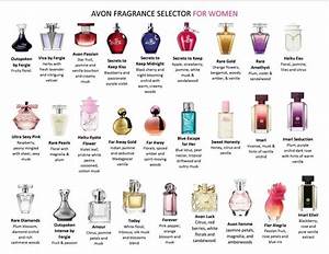 Looking For A Way To Compare Avon Fragrances Take A Look At This