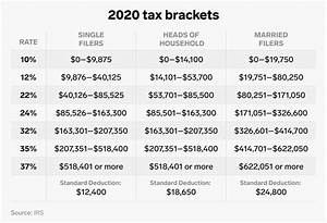 2022 Income Tax Brackets Chart Printable Forms Free Online
