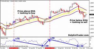 Daily Forex Strategy With Rsi Indicator