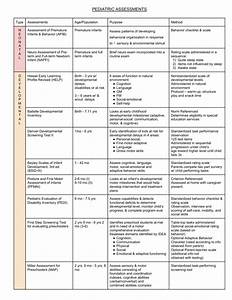 assessment chart