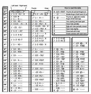Free 7 Recorder Finger Chart Samples In Pdf