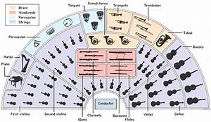 Seating Plan Of An Orchestra It 39 S Music To My Ears Pinterest