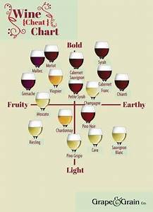 Basic Wine Chart Wine Flavors Wine Chart Wine Recipes