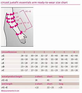 Circaid Juxtafit Essentials Arm Compression Wrap