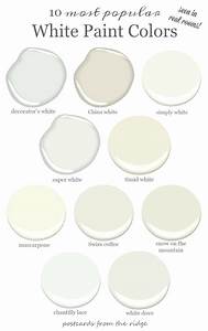 What Color Shades With White Walls