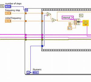 Lock In Amplifier Frequency Sweep With Labview Liquid Instruments