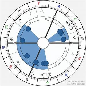 Birth Chart Of Thomas Finneran Astrology Horoscope