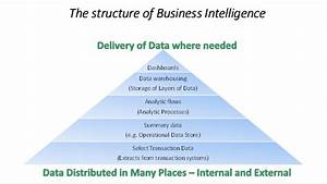 Effective Use Of Business Intelligence Innoverto Training Courses And