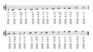 Violin Notes Finger Chart Easy Music