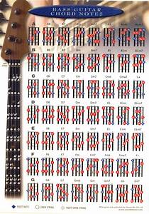 1000 Images About Bass Guitar Chords On Pinterest Bass Bass Guitars