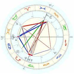  Bullock Horoscope For Birth Date 26 July 1964 Born In