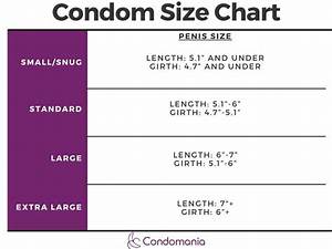 Trojan Condoms Size Chart For Each Size And Need