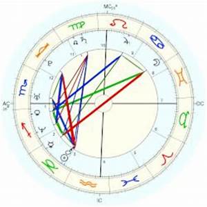 Jinkee Pacquiao Horoscope For Birth Date 12 January 1979 Born In