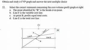 Answered Obtain And Study A Cvp Graph And Answer Bartleby