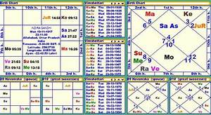 Horoscope Of Indira Gandhi Janam Patri Birth Chart