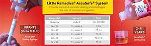 Little Remedies Acetaminophen Dosage Chart A Visual Reference Of