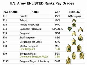 Ppt U S Army Officer Ranks Pay Grades Powerpoint Presentation Id
