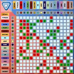 Loomian Legacy Type Chart Updated