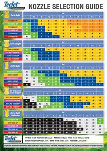 Teejet Sprayer Tip Chart