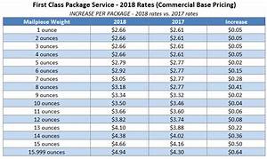 Usps Announces 2018 Postage Rate Increase Stamps Com Blog Ship