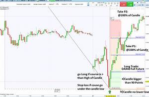 Long Candle Trading 5 Min Chart Dax Future Forum Proorder Support