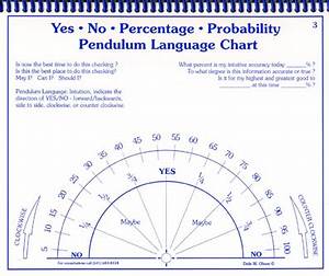 Free Pendulum Charts Getintuitive Dale W Dowsing Pendulum