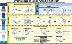 Birth Control Pill Comparison Chart Bfc