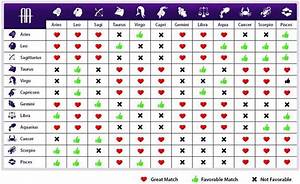 Love Chart Horoscopecompatibility Zodiac Love Compatibility Zodiac