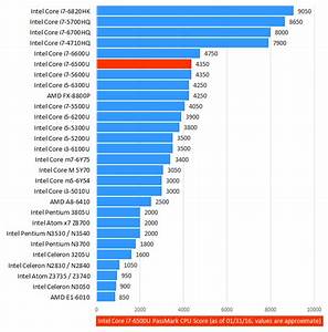 19 New Intel Processors Comparison Chart