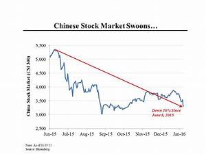 Morning Joe Charts China S Stock Market Woes Steve Rattner
